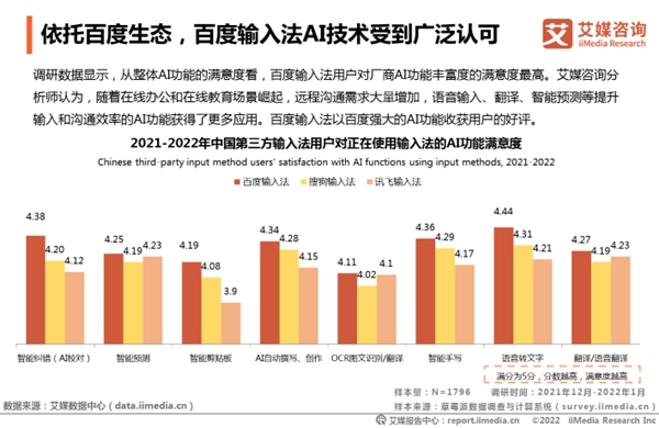輸入法市場進入存量時代，百度輸入法持續(xù)創(chuàng)新領(lǐng)跑行業(yè)
