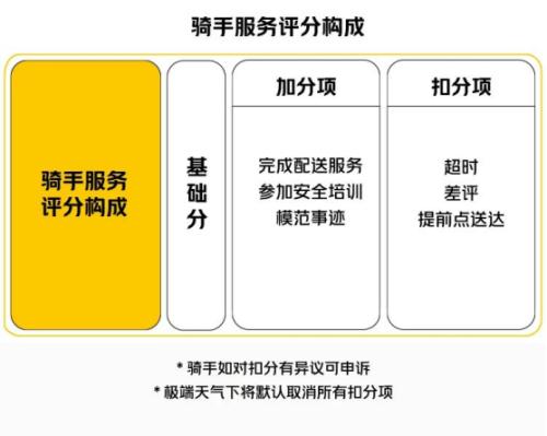 富途ESOP：美團外賣騎手激勵新機制試點，一線員工激勵怎么做