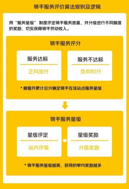 富途ESOP：美團外賣騎手激勵新機制試點，一線員工激勵怎么做
