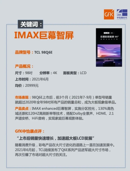 銷量破萬！TCL拿下98英寸巨幕智屏銷量第一