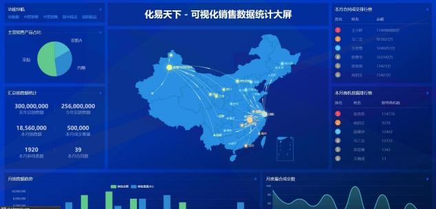 化工行業(yè)b2b電商平臺建設(shè)，重塑化工交易生態(tài)模式