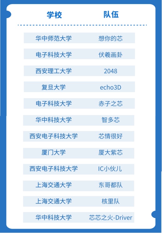 云端見證中國(guó)“芯”力量！“華為杯”第四屆中國(guó)研究生創(chuàng)“芯”大賽圓滿落幕