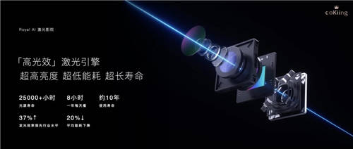 頂配硬件+AI智能，云米AI激光影院卷起頂配家庭影院風(fēng)暴
