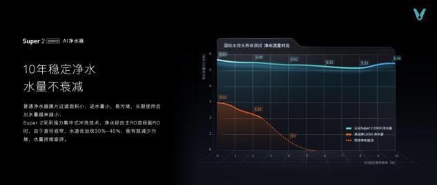 云米科技攜全新1=N44全屋智能方案，刷新高端全屋智能家居新體驗