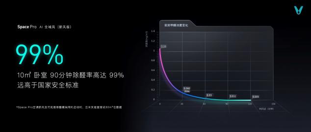 云米科技攜全新1=N44全屋智能方案，刷新高端全屋智能家居新體驗
