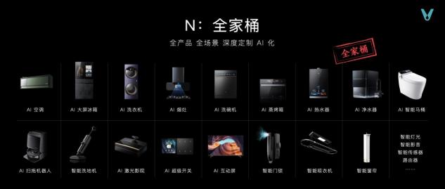 云米科技攜全新1=N44全屋智能方案，刷新高端全屋智能家居新體驗
