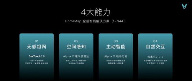 云米科技攜全新1=N44全屋智能方案，刷新高端全屋智能家居新體驗