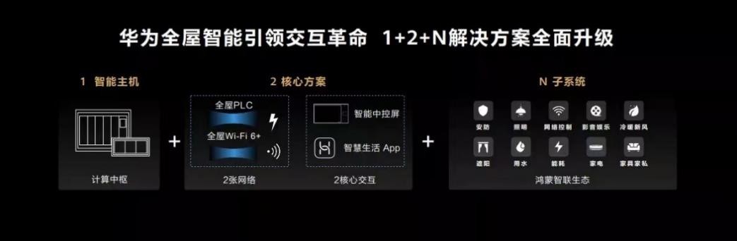 瞄準千億級全屋智能市場，產(chǎn)品派云米正面剛系統(tǒng)派華為