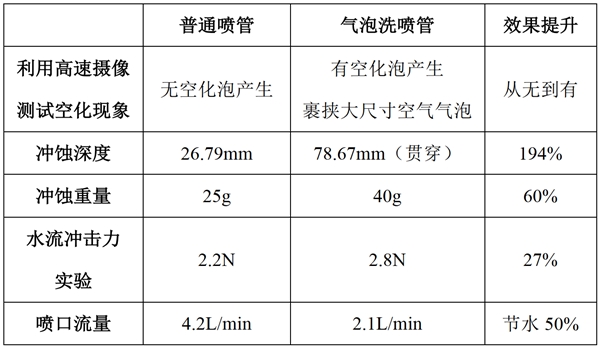 方太高能氣泡洗洗碗機(jī)來(lái)了！為什么氣泡洗就比水洗更干凈？