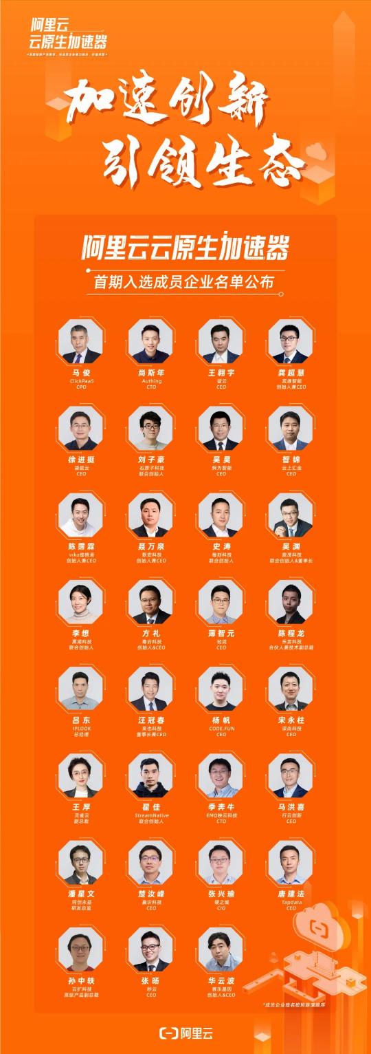 共創(chuàng)云原生無限可能，騫云科技入選阿里云首期云原生加速器！