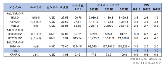 暴漲41%！36氪多元化業(yè)務(wù)筑造良性飛輪，打開想象空間