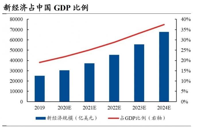 暴漲41%！36氪多元化業(yè)務(wù)筑造良性飛輪，打開想象空間