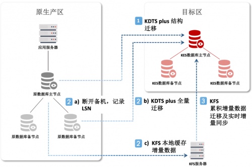 再現(xiàn)“換橋奇跡”｜人大金倉助力大型運(yùn)營商完成營銷系統(tǒng)國產(chǎn)化升級