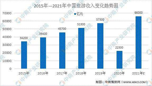 票付通突破傳統(tǒng)景區(qū)產品格局，強勁復蘇力量助推旅游發(fā)展