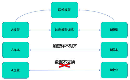 MobTech袤博科技楊冠軍受CSDN之邀，探索企業(yè)數(shù)字化轉(zhuǎn)型最佳路徑