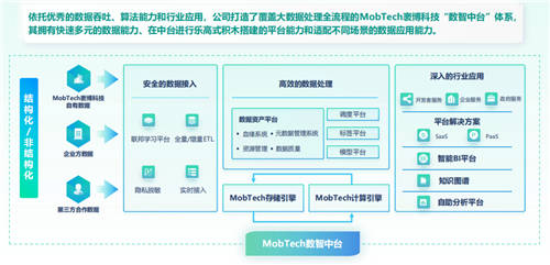 MobTech袤博科技楊冠軍受CSDN之邀，探索企業(yè)數(shù)字化轉(zhuǎn)型最佳路徑