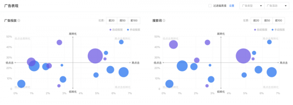 跨境電商ERP積加廣告看板，3步掌握廣告數(shù)據(jù)投放更精準