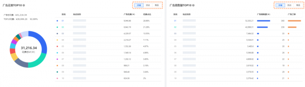 跨境電商ERP積加廣告看板，3步掌握廣告數(shù)據(jù)投放更精準