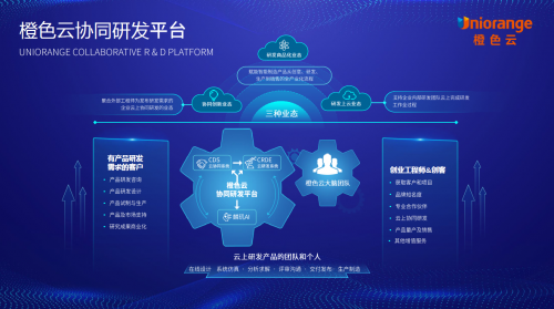 擁抱數(shù)字經(jīng)濟(jì)，橙色云協(xié)同研發(fā)平臺(tái)描繪工業(yè)互聯(lián)網(wǎng)發(fā)展圖景