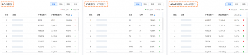 亞馬遜ERP積加廣告看板，精準(zhǔn)分析數(shù)據(jù)高效投放