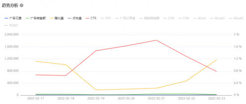 亞馬遜ERP積加廣告看板，精準(zhǔn)分析數(shù)據(jù)高效投放
