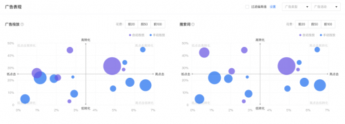 亞馬遜ERP積加廣告看板，精準(zhǔn)分析數(shù)據(jù)高效投放
