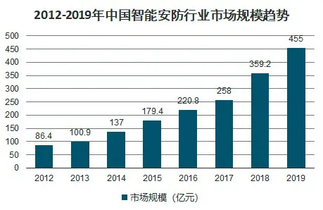 為了高效融資，鯨準(zhǔn)都幫「智慧起源」做了哪些功課？