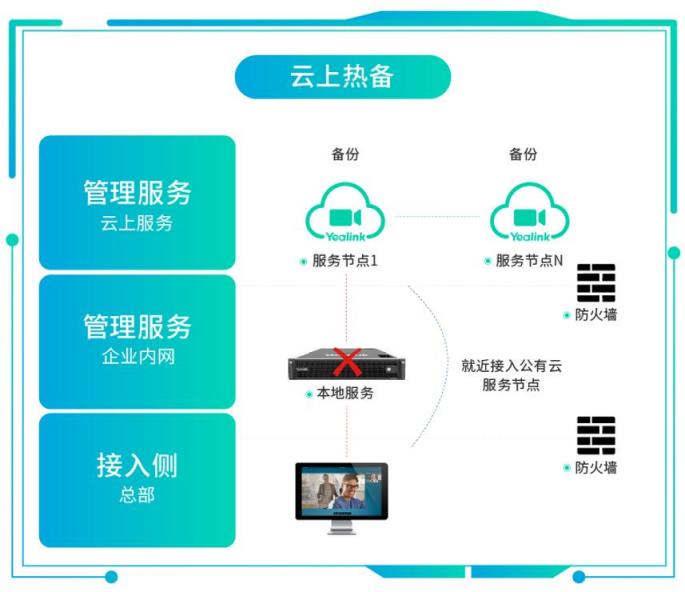 混合辦公面臨協(xié)作挑戰(zhàn)，億聯(lián)網(wǎng)絡(luò)視訊混合云來“破局”