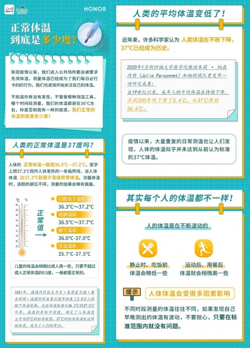 榮耀耳機(jī)引領(lǐng)TWS行業(yè)帶來測溫功能 邀你一起解答人的正常體溫是37度嗎？