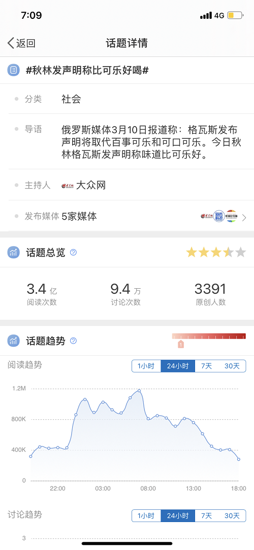 秋林格瓦斯“單方面聲明體”獲兩億熱搜，背后意圖引爭議