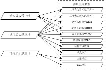 飛燕遙感丨助力實景三維中國建設