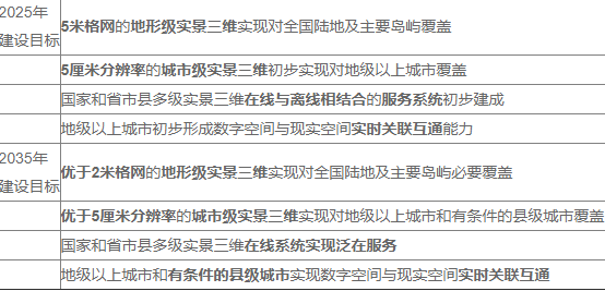 飛燕遙感丨助力實景三維中國建設