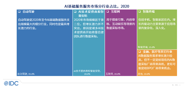 借力算法，海天瑞聲駕馭自動駕駛“新引擎”