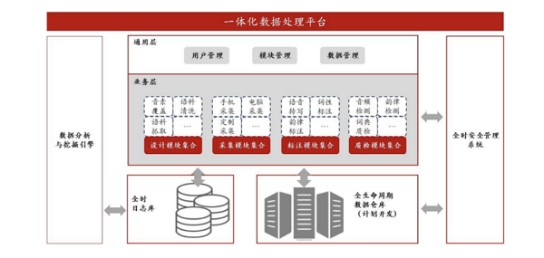 借力算法，海天瑞聲駕馭自動駕駛“新引擎”