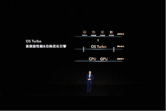 榮耀筆記本首次搭載OS Turbo技術(shù)，全新榮耀MagicBook 14性能時(shí)刻在線1208.jpg
