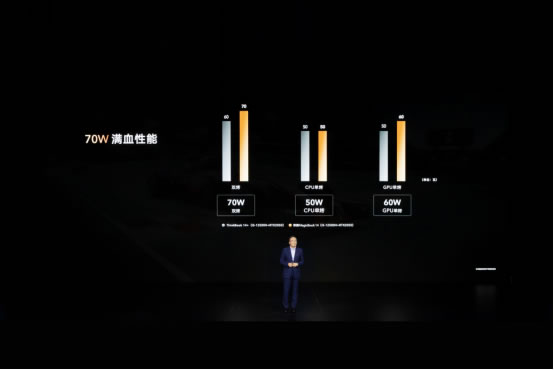 榮耀筆記本首次搭載OS Turbo技術(shù)，全新榮耀MagicBook 14性能時(shí)刻在線1706.jpg