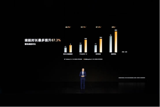 榮耀筆記本首次搭載OS Turbo技術(shù)，全新榮耀MagicBook 14性能時(shí)刻在線1983.jpg