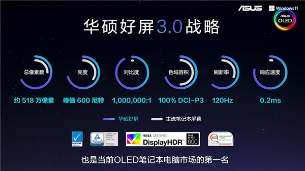 登峰造絕，華碩輕薄本的2022版“無與倫比”
