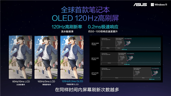 登峰造絕，華碩輕薄本的2022版“無與倫比”