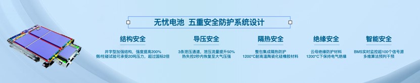 歐拉品牌煥新向上，差異化競爭領跑細分賽道