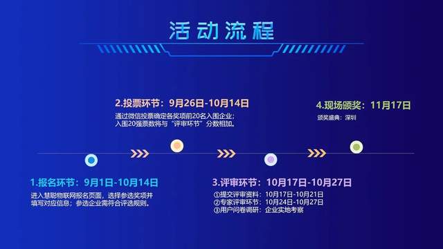 智能物聯(lián)黃金十年已至，價(jià)值新風(fēng)口在哪里？（內(nèi)附商機(jī)指南）