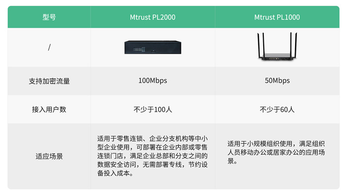 米特科技MetelTrust智能CPE產(chǎn)品詳情.jpg
