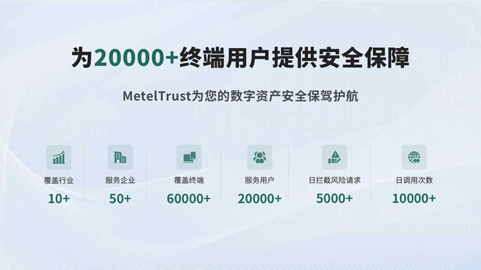 米特科技MetelTrust智能CPE數(shù)據(jù)安全.jpg