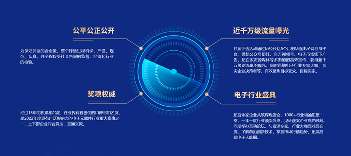 “2022年度華強電子網(wǎng)優(yōu)質(zhì)供應(yīng)商&電子元器件行業(yè)優(yōu)秀國產(chǎn)品牌評選”參評亮點.jpg