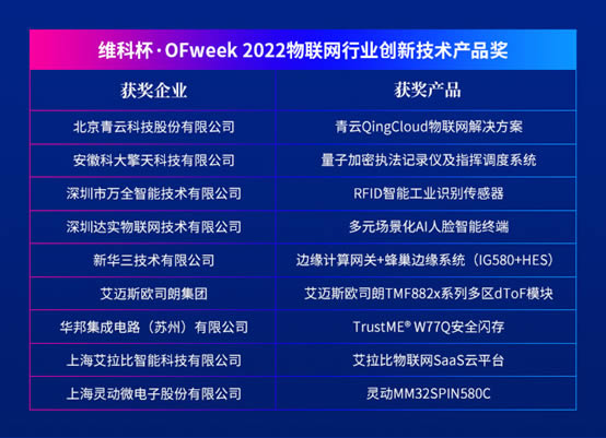 維科杯·OFweek 2022物聯(lián)網(wǎng)行業(yè)創(chuàng)新技術(shù)產(chǎn)品獎(jiǎng)1.jpg