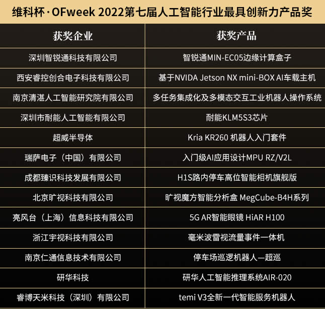 維科杯·OFweek 2022（第七屆）人工智能行業(yè)最具創(chuàng)新力產品獎1.jpg
