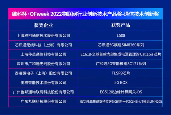 維科杯·OFweek 2022物聯(lián)網(wǎng)行業(yè)創(chuàng)新技術(shù)產(chǎn)品獎(jiǎng)－通信技術(shù)創(chuàng)新獎(jiǎng)1.jpg