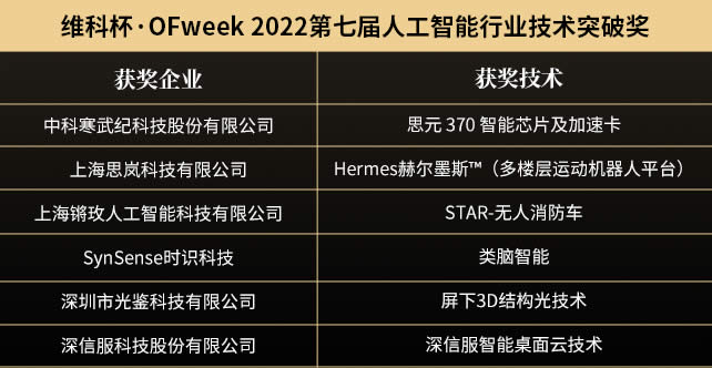 維科杯·OFweek 2022（第七屆）人工智能行業(yè)技術突破獎1.jpg