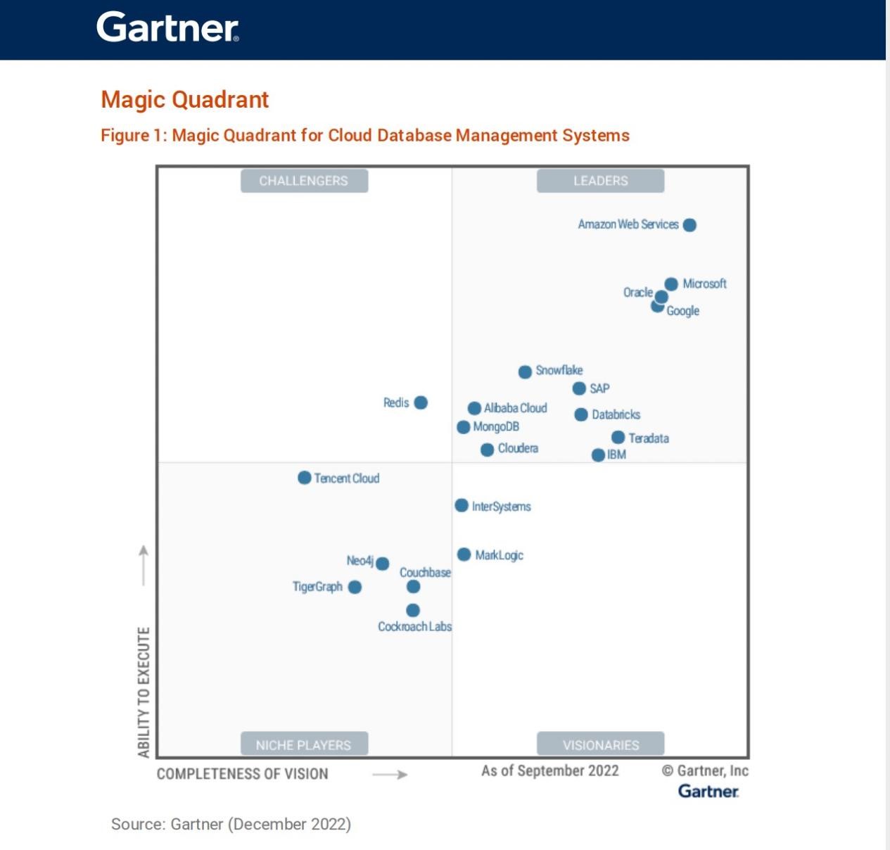 Gartner《2022年度全球云數(shù)據(jù)庫管理系統(tǒng)魔力象限報(bào)告》.jpg