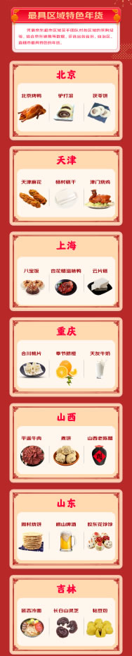 大數(shù)據(jù)洞察七個年貨消費(fèi)意外趨勢：縣鄉(xiāng)市場消費(fèi)超北上廣 五糧液和車?yán)遄映勺罨鹉曦?344.jpg